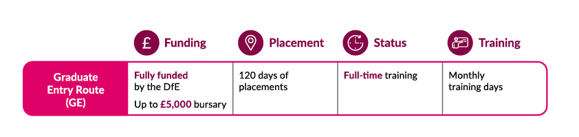 Table illustrating part-time route
