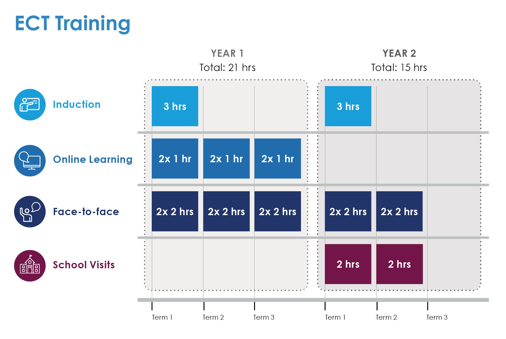 Early Career Framework Early Career Development Programme Best
