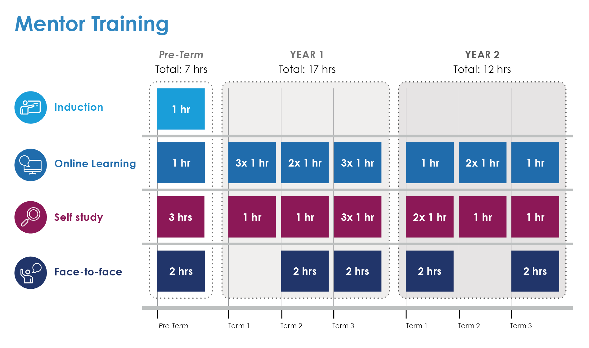 Early Career Framework Early Career Development Programme Best