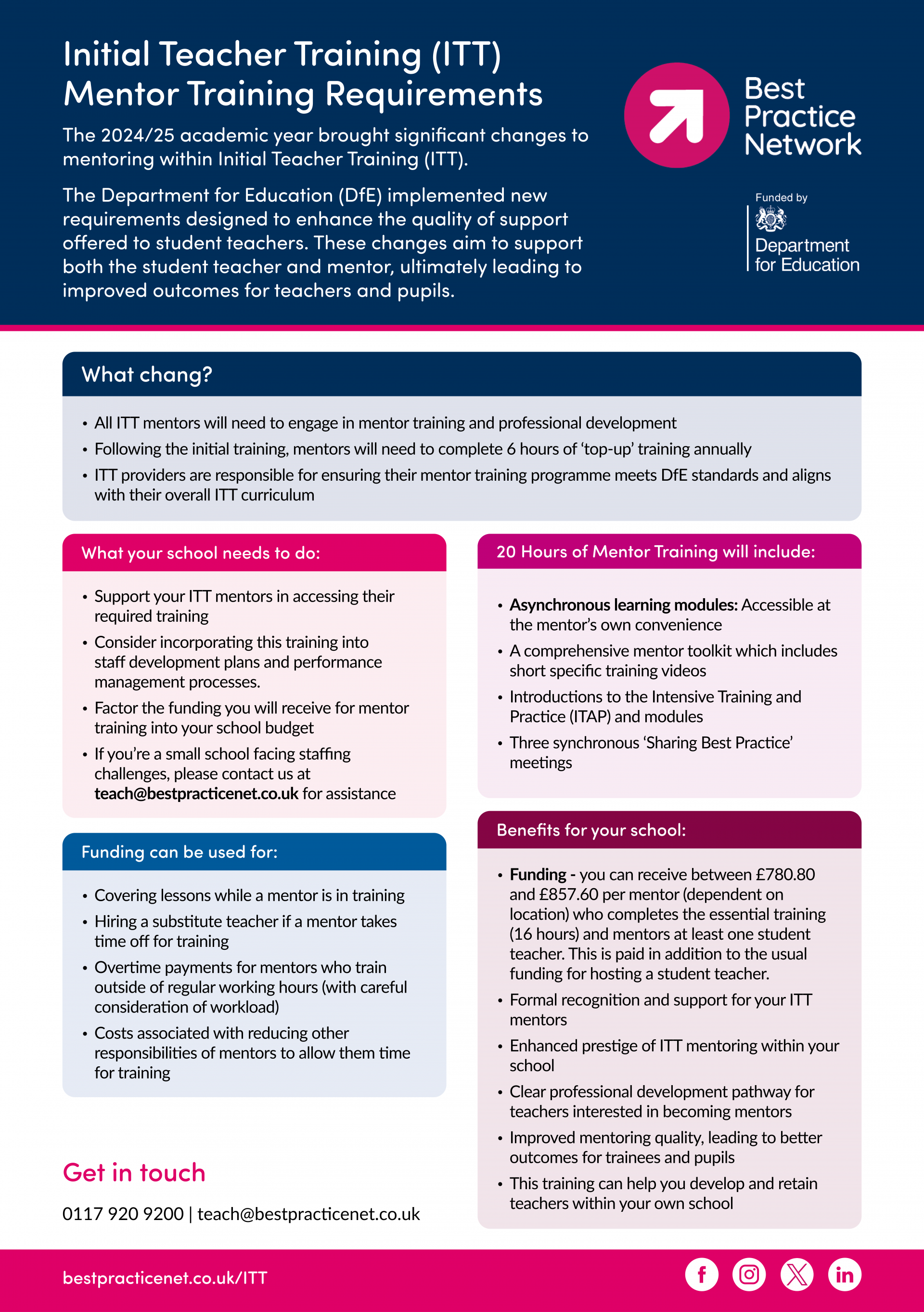 Initial Teacher Training (ITT) Mentor Training Requirements Document