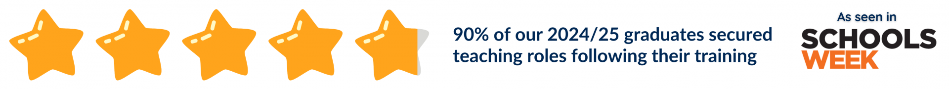 Initial Teacher Training (ITT) Courses – Train to Teach with QTS | Best ...