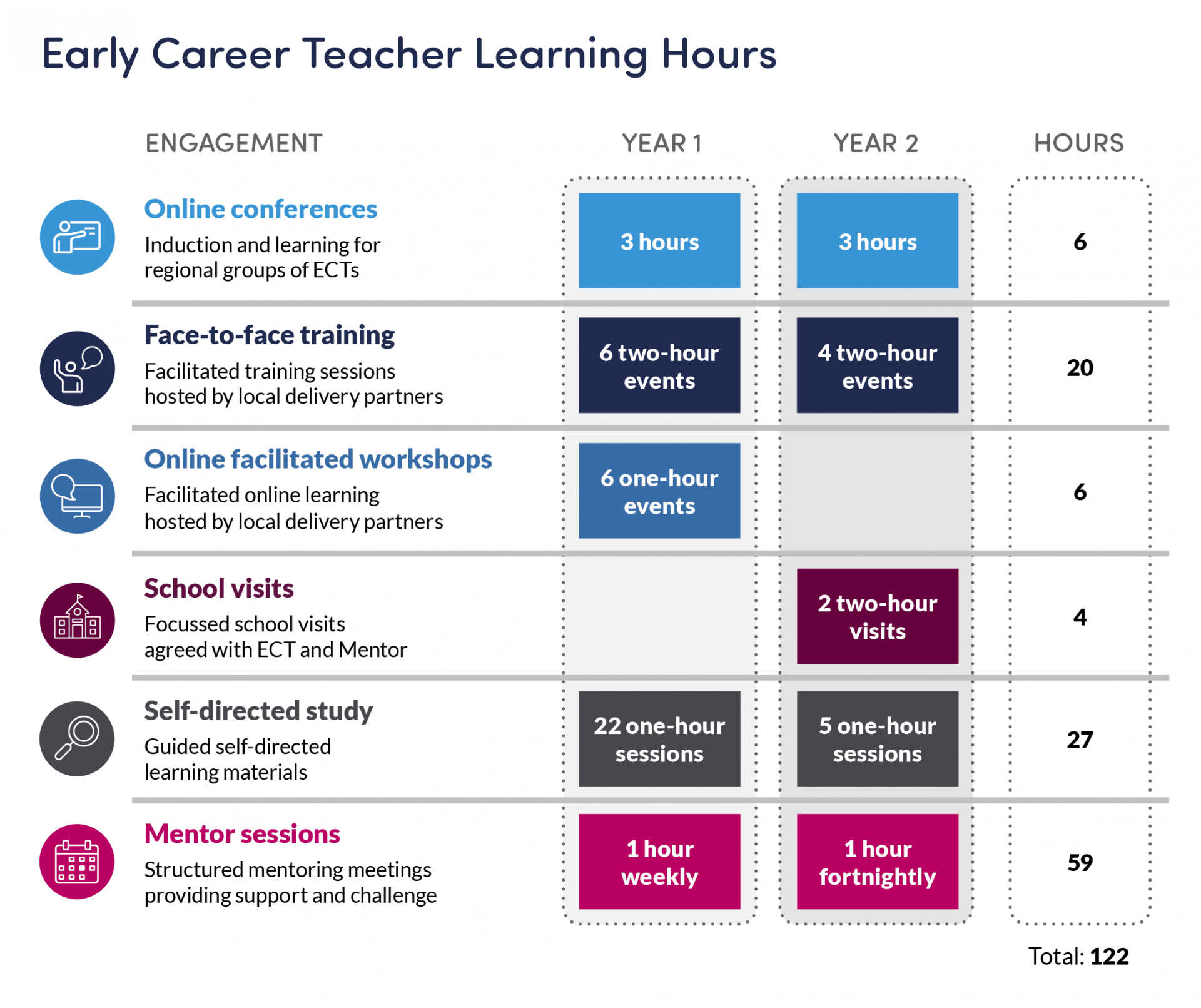 Early Career Framework ECF Early Career Development Programme Best