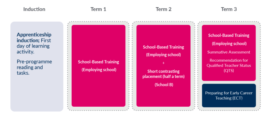 Send Training Programme Become a SEND teacher | Best Practice Network