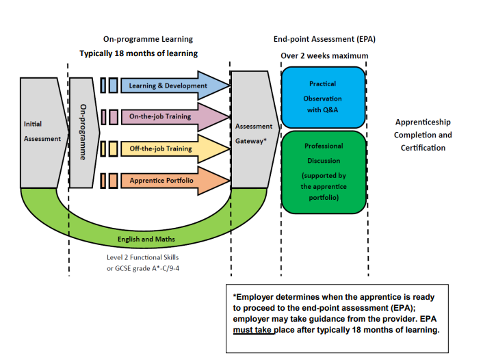 Diagram

Description automatically generated