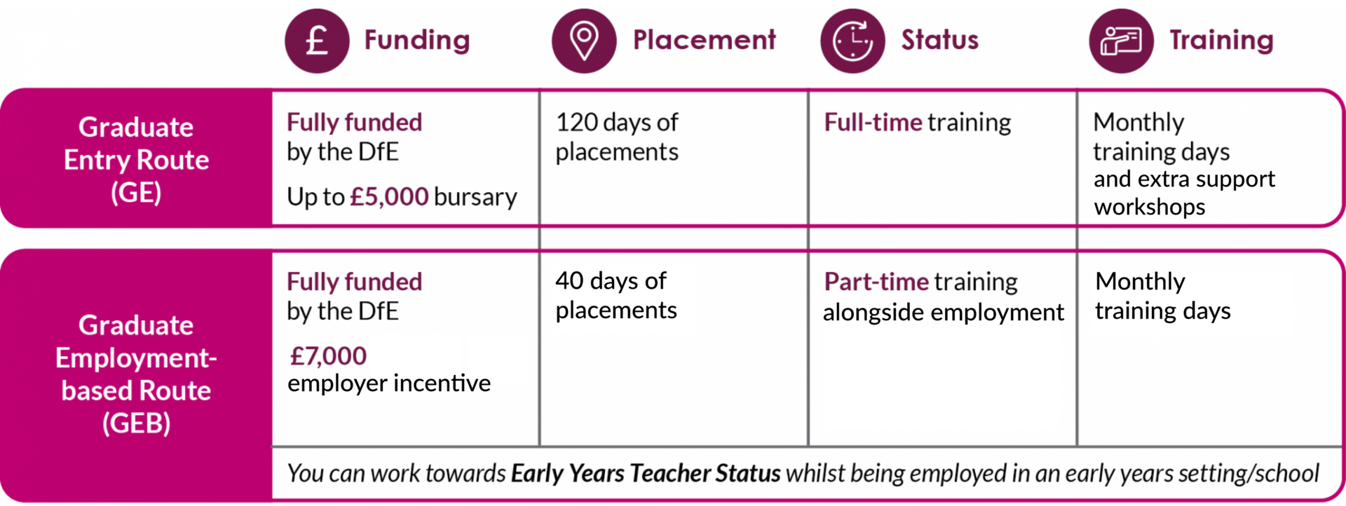 Early Years Initial Teacher Training Best Practice Network