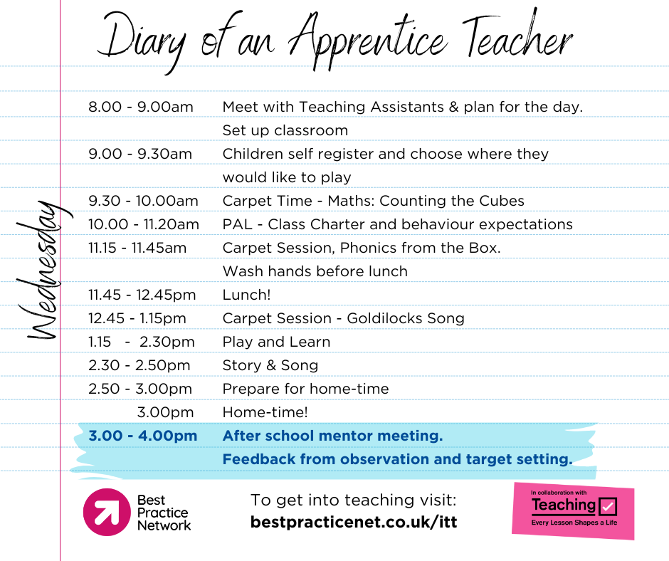 Teacher Apprenticeship | Best Practice Network